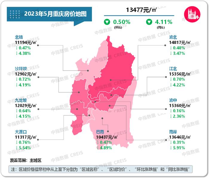 最新！2023年5月十大城市二手房房价地图