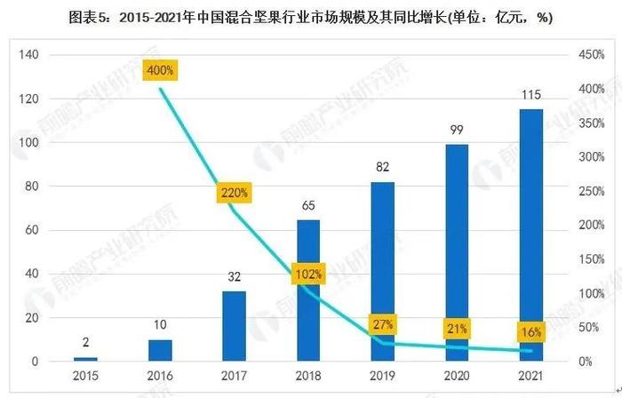 “每日坚果”为什么失宠了？？