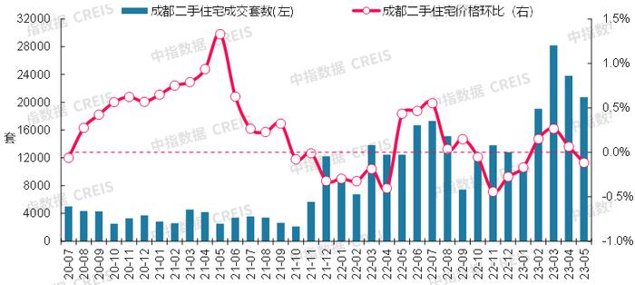 最新！2023年5月十大城市二手房房价地图