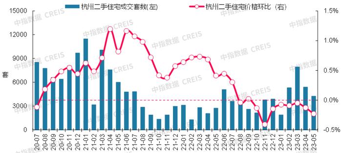 最新！2023年5月十大城市二手房房价地图