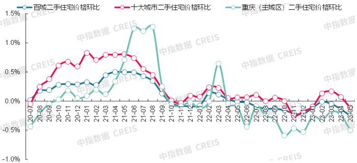 最新！2023年5月十大城市二手房房价地图