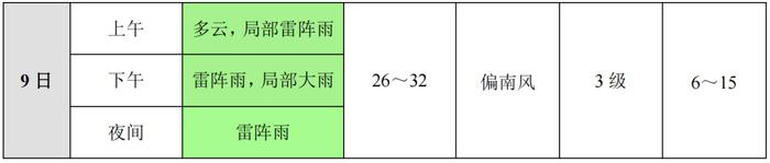 紧急提醒！厦门刚刚发布！连续7天！