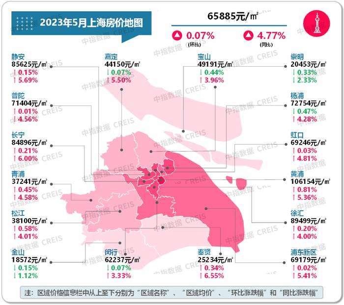 最新！2023年5月十大城市二手房房价地图