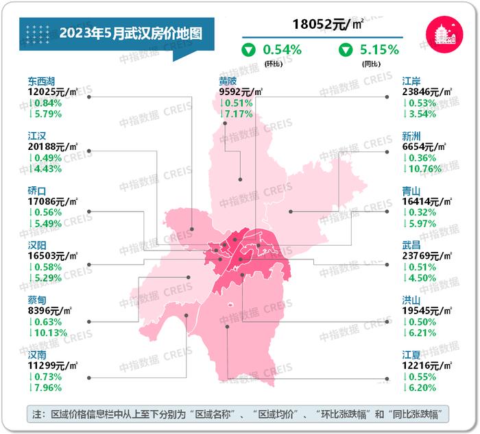 最新！2023年5月十大城市二手房房价地图