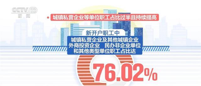 全国住房公积金缴存额已超3万亿元