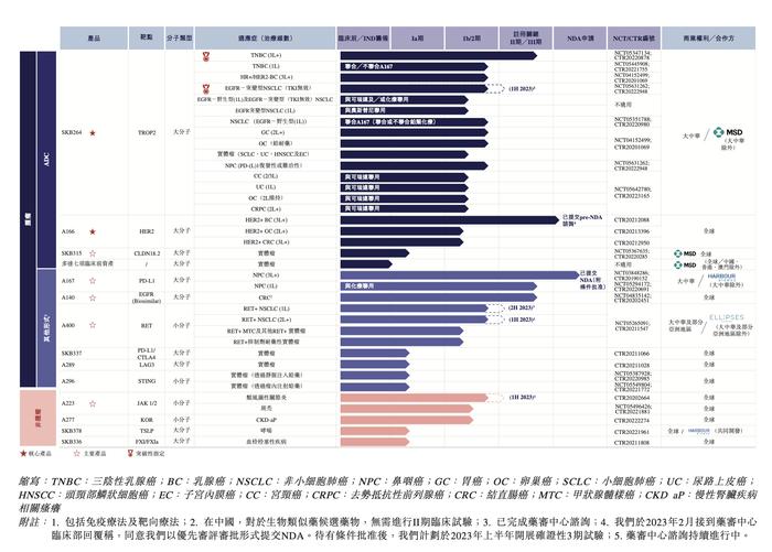 科伦博泰港股IPO：估值百亿尚无药品上市，默沙东为第二大股东