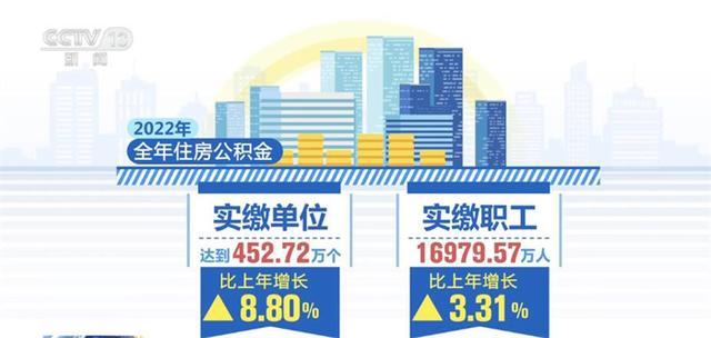 全国住房公积金缴存额已超3万亿元