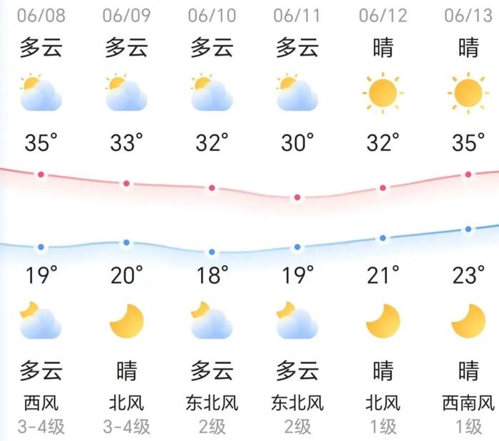 知晓｜19~35℃，全国1291万考生迎来2023年高考！端午节假期火车票今日起开售！北京拟明确共有产权住房回购条件及方式！