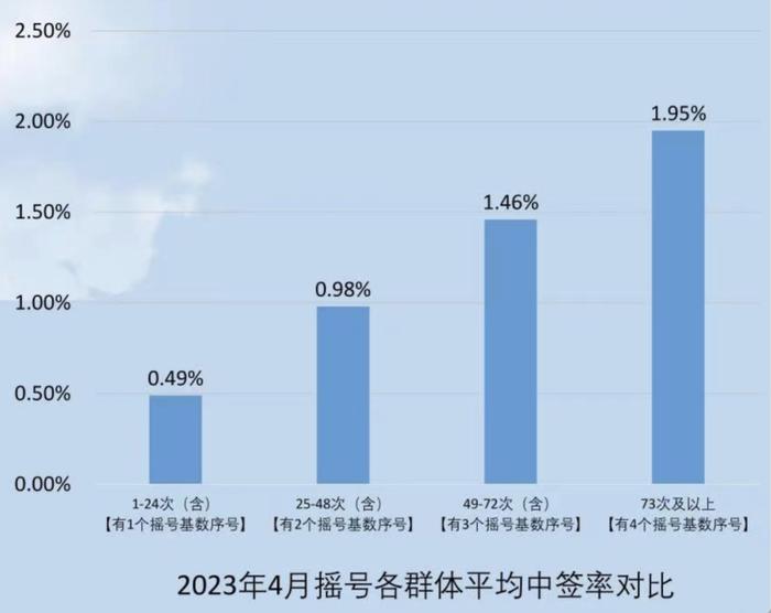 广州车牌“阶梯摇号”政策延期一年