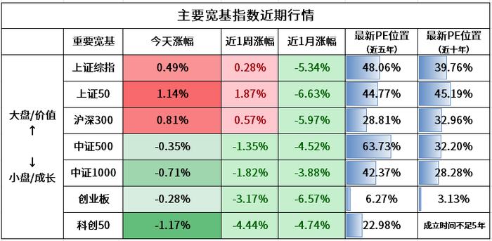 银行存款又降息！有什么影响？