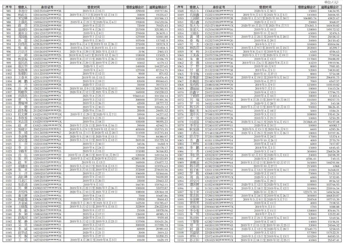 中国工商银行股份有限公司天津市分行贷款逾期催收公告