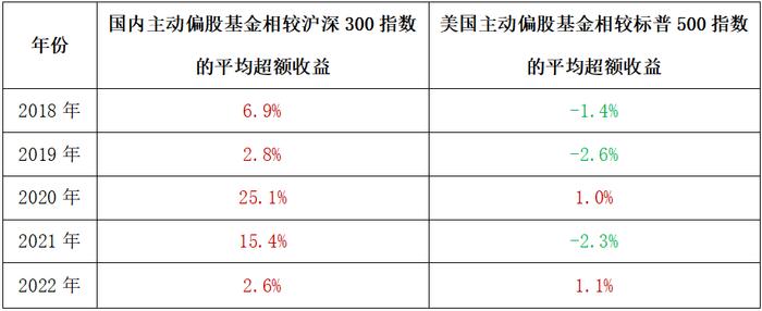 数据来源:万得信息