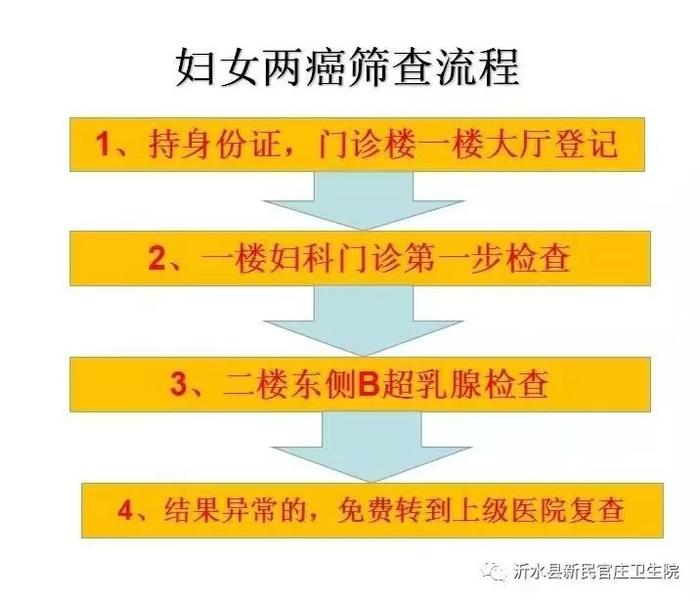 女子两癌筛查9个月后查出乳腺癌晚期终不治，山东沂水卫健局介入