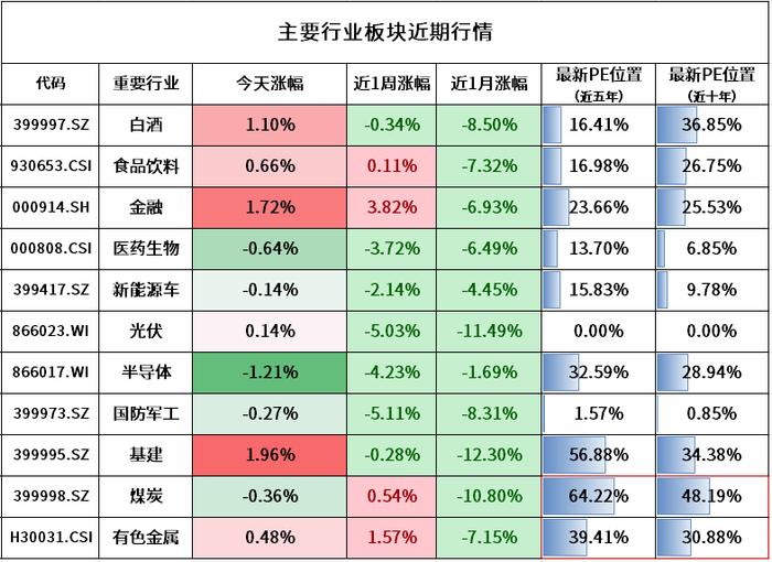 银行存款又降息！有什么影响？