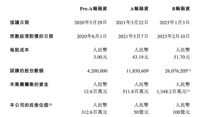 科伦博泰港股IPO：估值百亿尚无药品上市，默沙东为第二大股东