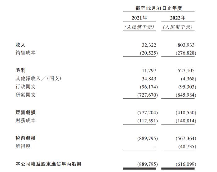 科伦博泰港股IPO：估值百亿尚无药品上市，默沙东为第二大股东