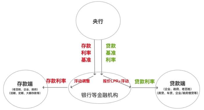 银行存款又降息！有什么影响？