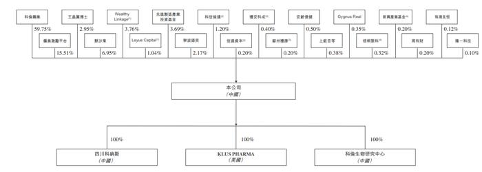 科伦博泰港股IPO：估值百亿尚无药品上市，默沙东为第二大股东