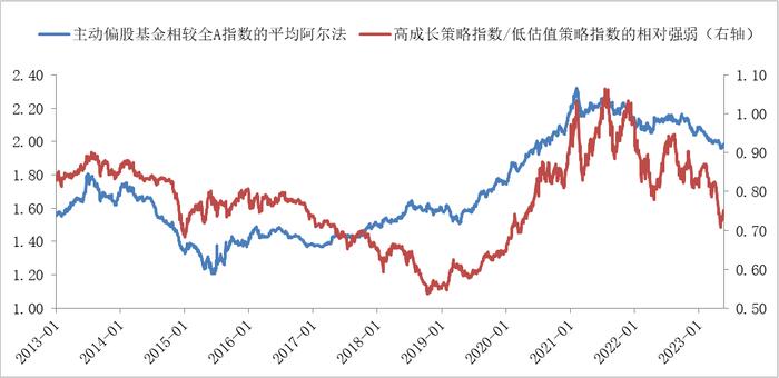 数据来源:万得信息,统计区间:2013/1/1-2023/5/25