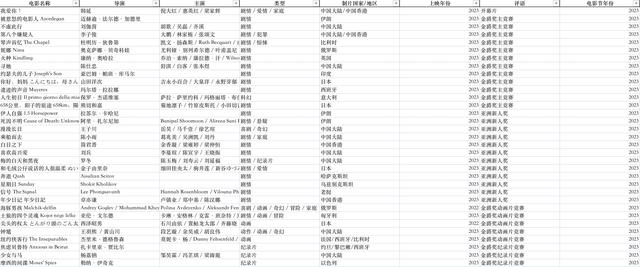 图解上影节10年片单：热门演员和导演都有谁？