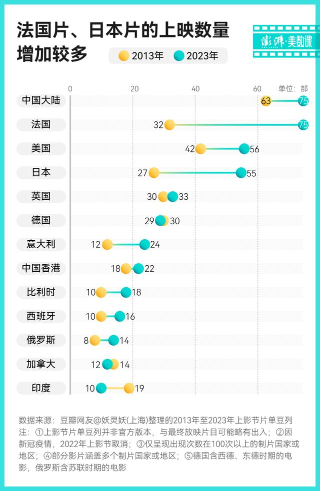 图解上影节10年片单：热门演员和导演都有谁？