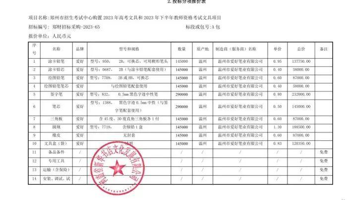 高考统一用笔不好用？供应商和品牌都曾多次中标