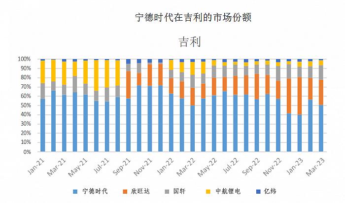 锂价下跌才是大摩重估宁德时代的原因