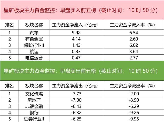 主力资金监控：东方财富、中电港遭净卖出超3亿元