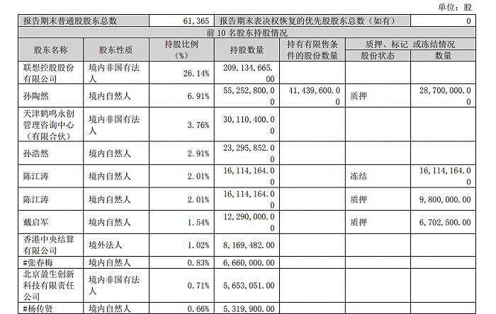 拉卡拉一路向下，老板孙陶然的投资生意越做越大