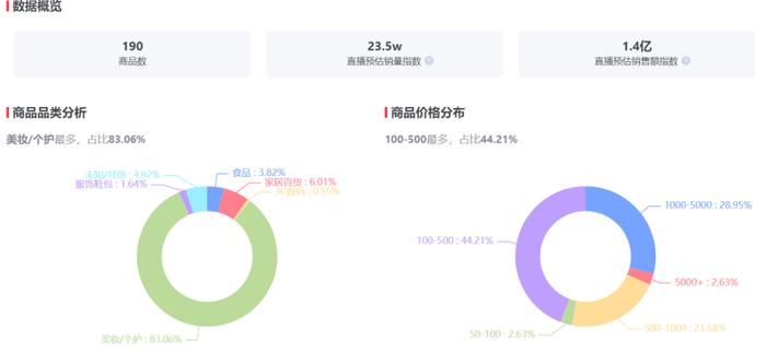 直播间的故事 | 小红书 “慢”突围：初代名媛章小蕙首秀客单价超500元，谁在为种草直播买单？