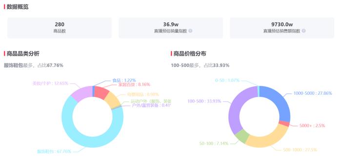 直播间的故事 | 小红书 “慢”突围：初代名媛章小蕙首秀客单价超500元，谁在为种草直播买单？