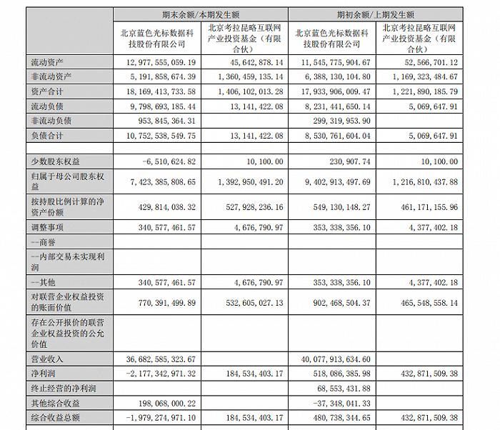 拉卡拉一路向下，老板孙陶然的投资生意越做越大