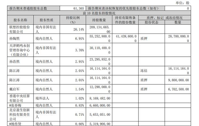 拉卡拉一路向下，老板孙陶然的投资生意越做越大