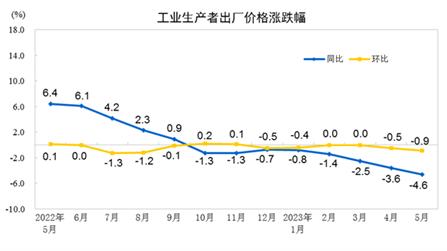 分析｜CPI同比涨幅连续3个月低于1%，居民消费信心有待进一步改善