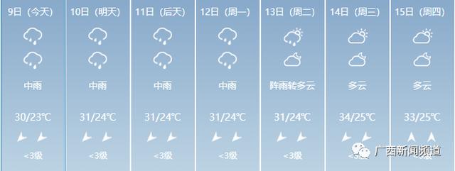 打破历史极值！广西遭强降雨袭击，重大气象灾害（暴雨）Ⅳ级应急响应启动