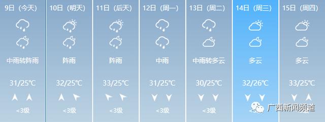 打破历史极值！广西遭强降雨袭击，重大气象灾害（暴雨）Ⅳ级应急响应启动