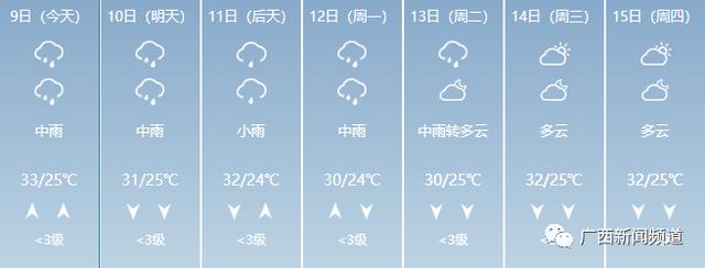 打破历史极值！广西遭强降雨袭击，重大气象灾害（暴雨）Ⅳ级应急响应启动