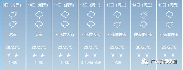 打破历史极值！广西遭强降雨袭击，重大气象灾害（暴雨）Ⅳ级应急响应启动