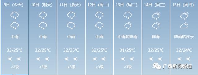 打破历史极值！广西遭强降雨袭击，重大气象灾害（暴雨）Ⅳ级应急响应启动