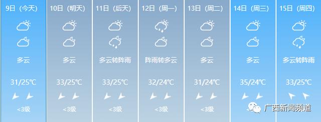 打破历史极值！广西遭强降雨袭击，重大气象灾害（暴雨）Ⅳ级应急响应启动