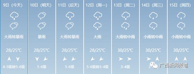 打破历史极值！广西遭强降雨袭击，重大气象灾害（暴雨）Ⅳ级应急响应启动