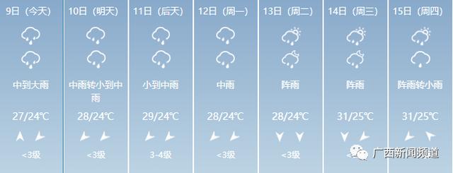 打破历史极值！广西遭强降雨袭击，重大气象灾害（暴雨）Ⅳ级应急响应启动