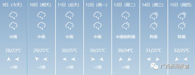 打破历史极值！广西遭强降雨袭击，重大气象灾害（暴雨）Ⅳ级应急响应启动