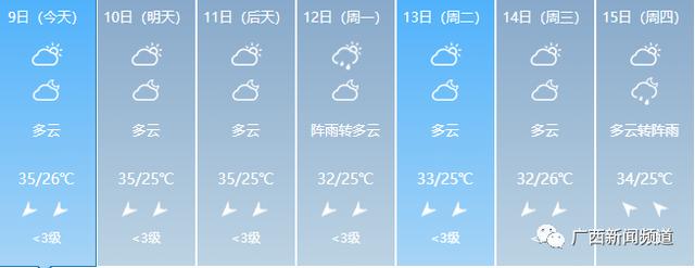 打破历史极值！广西遭强降雨袭击，重大气象灾害（暴雨）Ⅳ级应急响应启动