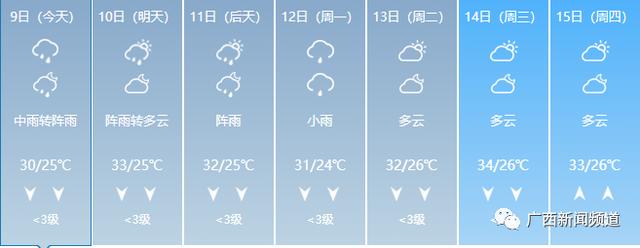 打破历史极值！广西遭强降雨袭击，重大气象灾害（暴雨）Ⅳ级应急响应启动