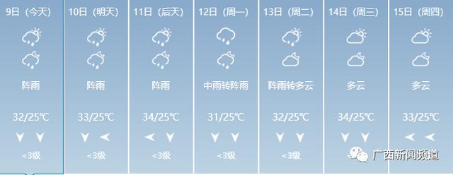 打破历史极值！广西遭强降雨袭击，重大气象灾害（暴雨）Ⅳ级应急响应启动