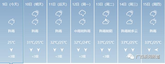 打破历史极值！广西遭强降雨袭击，重大气象灾害（暴雨）Ⅳ级应急响应启动