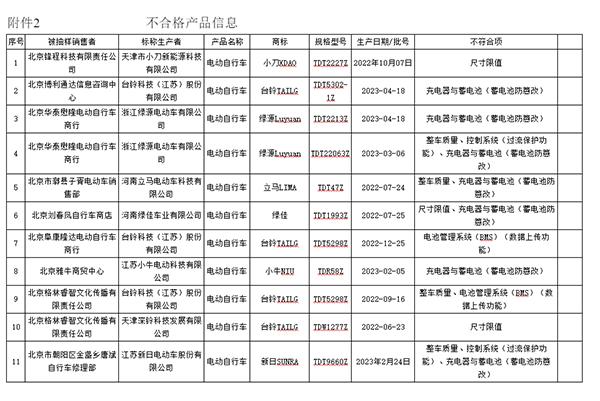 小牛电动一款型号电动自行车因存在充电器与蓄电池问题被点名