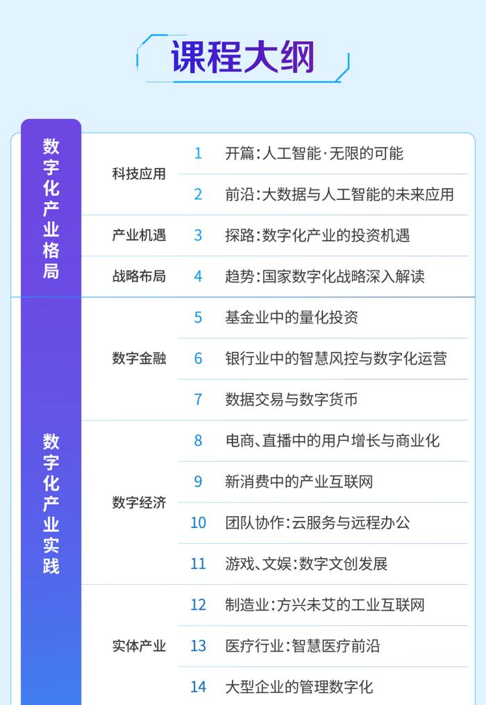 如何抓住数字时代红利？ 赶快加入清华五道口“数字经济人才必修课”