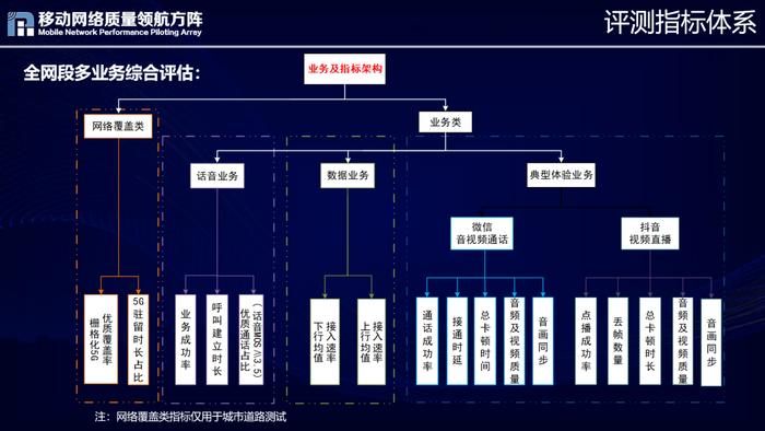 2022全国重点区域移动网络质量如何 请看这个权威评测！